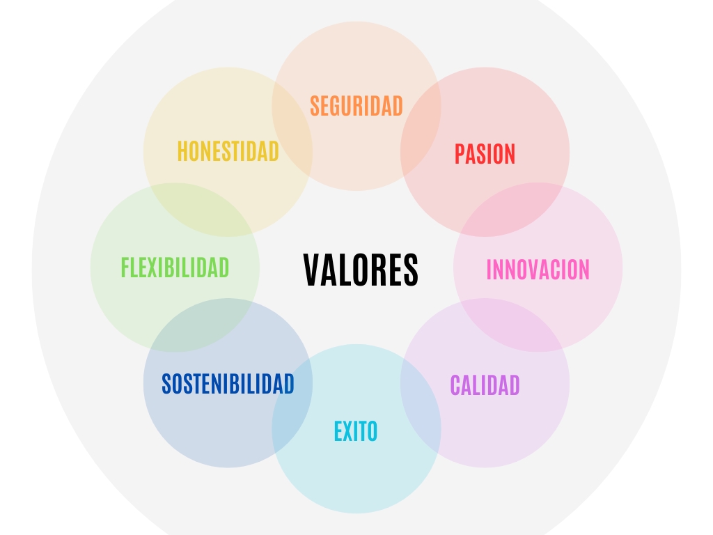 Valores Spices